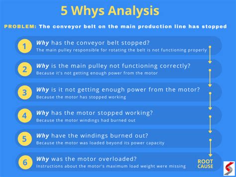 California police will soon be required to tell drivers <b>why</b> they've stopped them before they can start asking questions. . Why why why